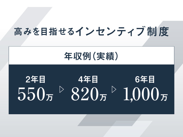 転職・求人情報イメージ2