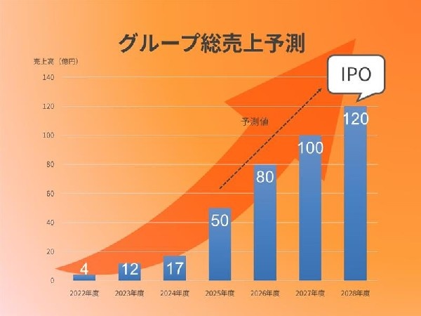 転職・求人情報イメージ1
