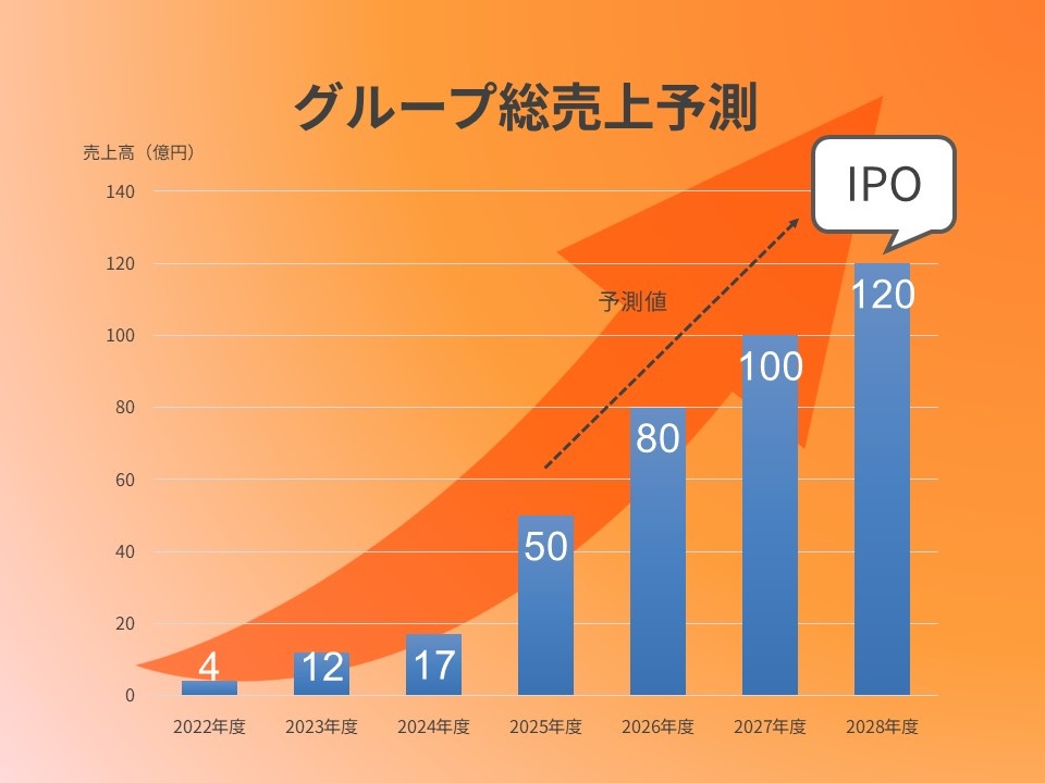 転職・求人情報イメージ1