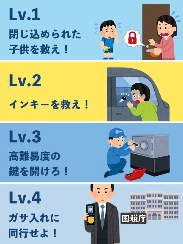 技術営業（未経験歓迎）◆平均月収45万円／カギの紛失・交換に対応／受講料無料の「鍵の学校」あり！イメージ1