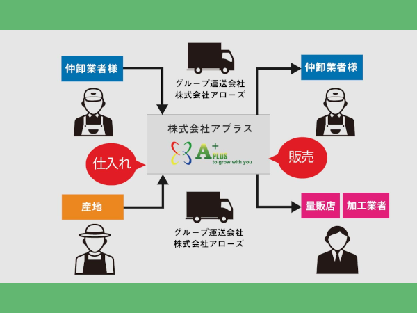 転職・求人情報イメージ2