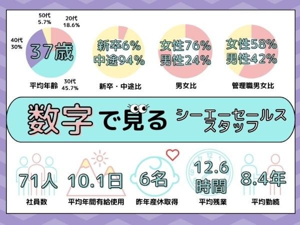 転職・求人情報イメージ2