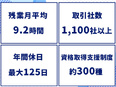 ITエンジニア（ゲームアプリのテストなど）◆人気eスポーツチームと提携／在宅勤務相談可／研修付き採用3