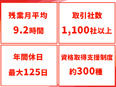 実験エンジニア◆未経験入社月間120名以上活躍／年間休日最大125日／最短翌日面接OK3