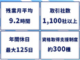 CADオペレーター◆毎月70名以上が受講する人気研修あり／残業月平均9.2時間／面接1回2