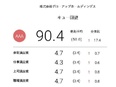 営業（未経験歓迎）◆月給34.7万円～／賞与年3回+毎月のインセンティブ／年休132日／最大11連休3