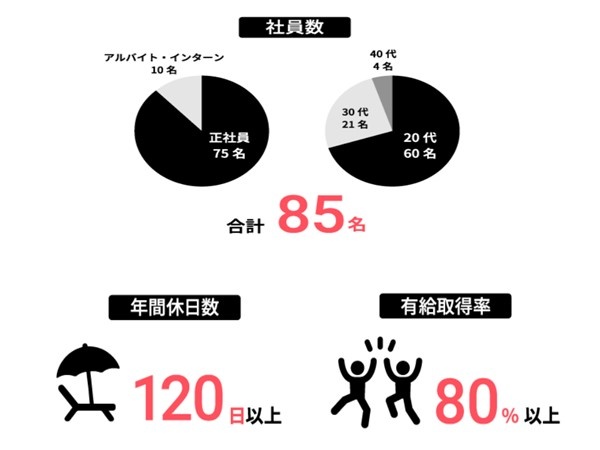 転職・求人情報イメージ2