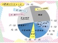 施工管理アシスタント（未経験歓迎）◆月給30万円～／昨年賞与4ヶ月分／年間休日127日／土日祝休み3