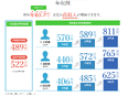 タクシードライバー◆東京勤務／転勤なし／個室寮あり／未経験1年目で月収50万円も可／祝金最大50万円3