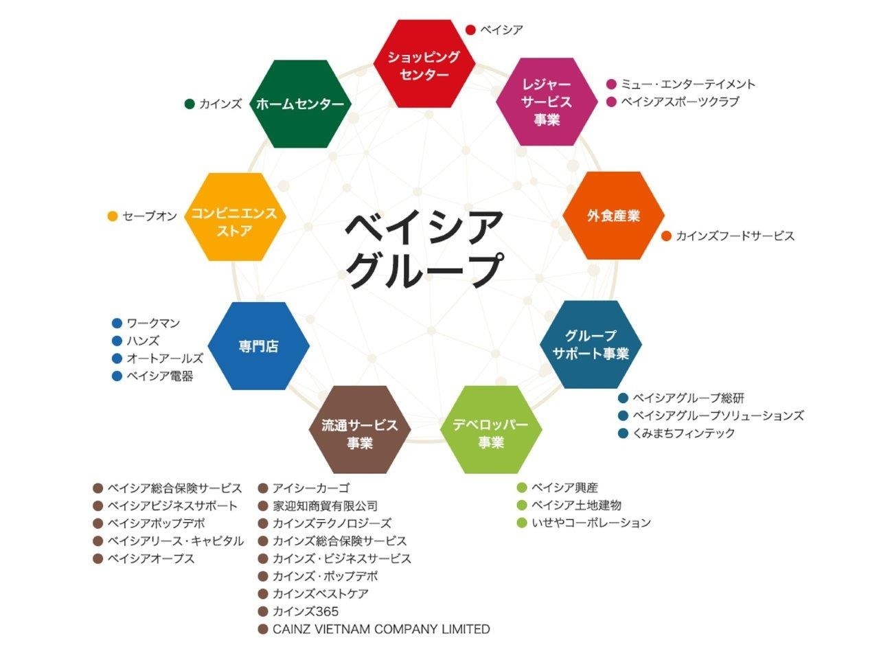 転職・求人情報イメージ2
