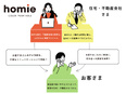 カスタマーサポート◆月給28万円以上／残業ほぼゼロ／ネイルや派手髪もOK／14時半退社dayあり2