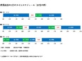 セキュリティスタッフ◆月収35万円も可／勤務地固定／お得に住める社員寮完備／業界大手で正社員に3