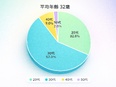 ITエンジニア◆年休126日／定着率95%以上／残業10h以内／有休消化率100%／フルリモ案件あり2
