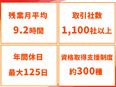 ITエンジニア◆ゲームテスターなど／人気eスポーツチームと提携／在宅勤務相談可／年間休日120日以上3