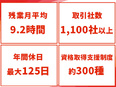 ものづくり総合職◆設計や製造・実験などプロジェクト多数／未経験者向け研修／年間休日最大125日3