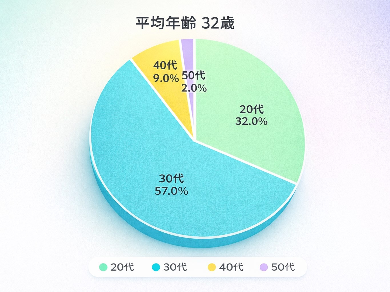 転職・求人情報イメージ1