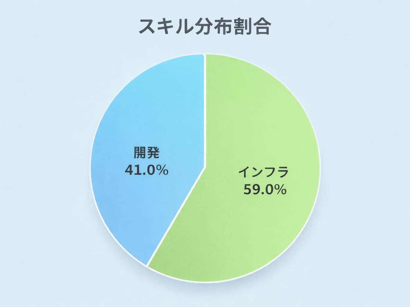 転職・求人情報イメージ2
