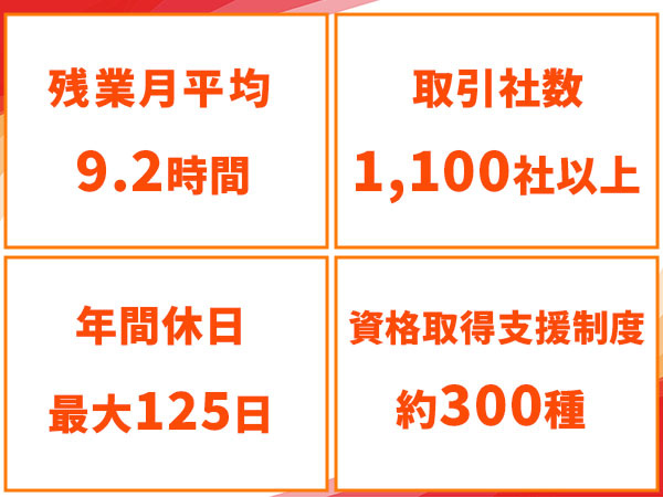 転職・求人情報イメージ2