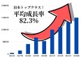 事業開発（未経験歓迎）◆幹部候補／企画～実行まで／会社の成長を加速させるポジション／100億円企業へ3