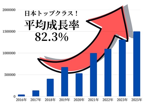 転職・求人情報イメージ2