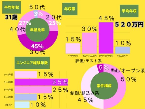 転職・求人情報イメージ2
