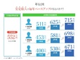 ハイヤー運転手◆入社祝金最大20万円／1日の半分が休憩／平均月収50万円超／個室寮あり／転勤なし3