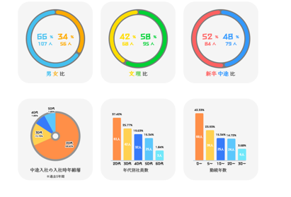 転職・求人情報イメージ2