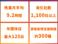 ITエンジニア◆人気eスポーツチームと提携／在宅勤務相談可／年間休日120日以上／残業少なめ3