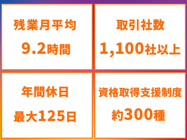 転職・求人情報イメージ2