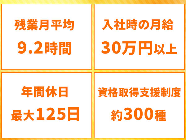 転職・求人情報イメージ2