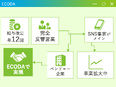 電力コンサルティング営業◆完全反響営業／年12回昇給可／未経験歓迎／業界トップクラスの高率インセン2