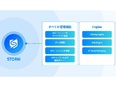 AIエージェント開発プラットフォームのCS◆AIの民主化がミッションの急成長企業／日本拠点拡大募集3