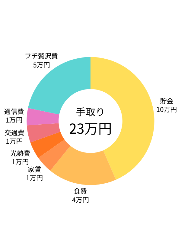 製造スタッフ◆ダイハツ工業グループ/賞与実績5ヶ月分/年休121日/土日休/社員食堂有・自動車割引有イメージ1