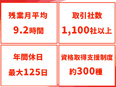 ITエンジニア◆選べる研修コース／人気eスポーツチームと提携／在宅勤務相談可／年間休日120日以上3