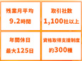 大手メーカーのCADオペレーター（未経験歓迎）◆人気の研修あり／残業月平均9.2時間／面接1回2