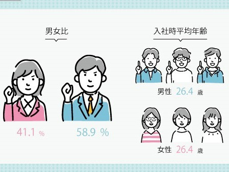 転職・求人情報イメージ1