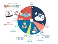 作業スタッフ◆未経験OK／月給35万円以上／残業なし／賞与年3回・昨年実績最大4ヶ月分／住宅手当あり2