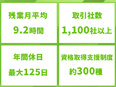 ITインフラエンジニア◆在宅勤務相談可／年間休日120日以上／人気eスポーツチームと提携2