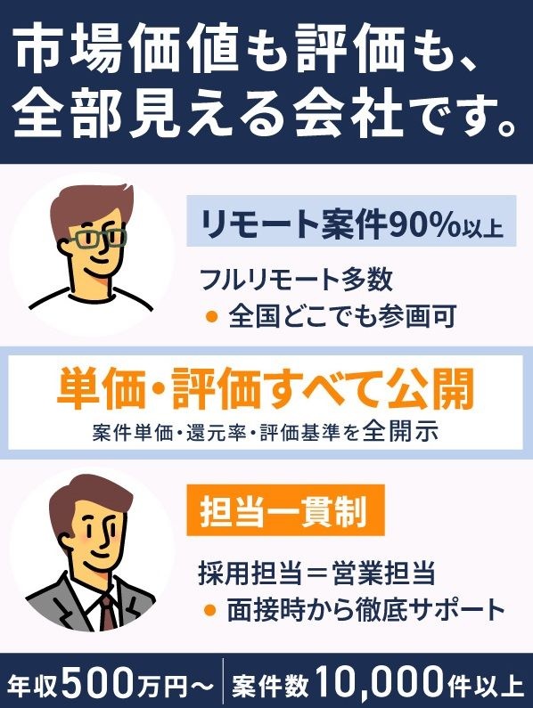 ITエンジニア◆平均年収160万円UP/リモート可/定着率98%/案件選択100%/残業月6hイメージ1
