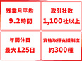 ものづくりアシスタント（ITサポートメイン）◆年間休日最大125日／2,000種以上の研修講座3