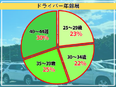 損害車の回収ドライバー◆日勤・短距離のみ／土日祝休み／3年目年収例536万／手積み手下ろし一切ナシ！2