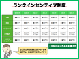法人営業◆売らない営業/社員の半分が月収50万円超え/年休120日&有休消化8割/昨対135%で成長3