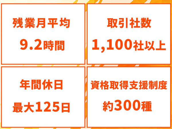 転職・求人情報イメージ2