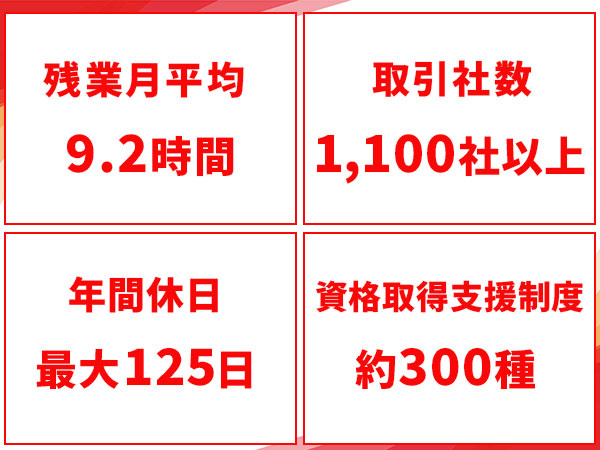 転職・求人情報イメージ2