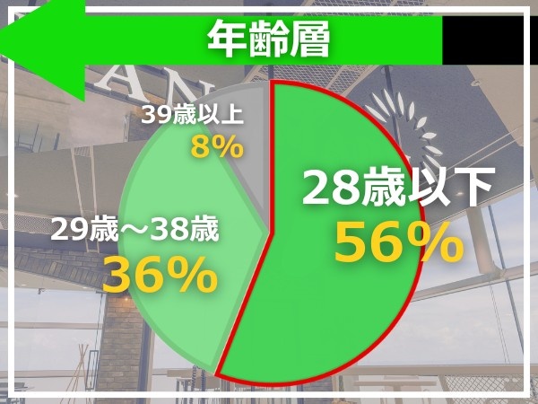 転職・求人情報イメージ1