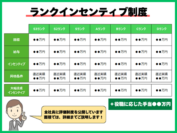 転職・求人情報イメージ2
