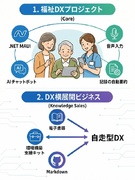 エンジニア（自社内開発）◆年休125日／土日祝休み／基本定時退勤／福祉DXアプリや電子書籍の制作など1