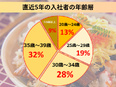 食品メーカーの製造管理スタッフ◆直近1年定着率100%／賞与4.6ヶ月分／住宅手当有／年休120日3