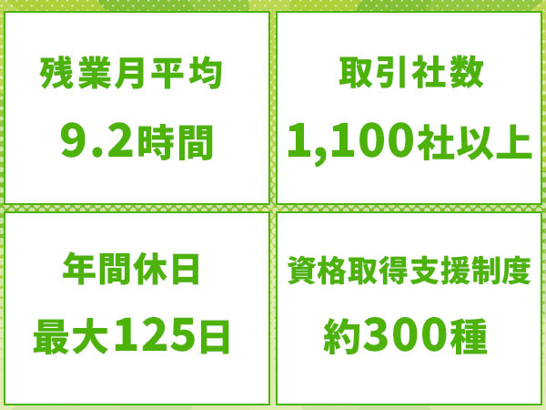 転職・求人情報イメージ2