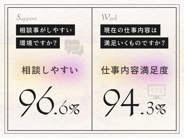 転職・求人情報イメージ2
